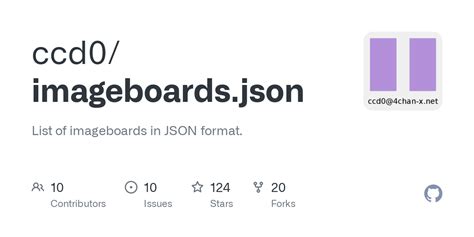 anonib.xyz|List of imageboards in JSON format. .